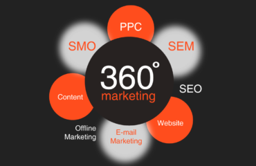 360 Marketing