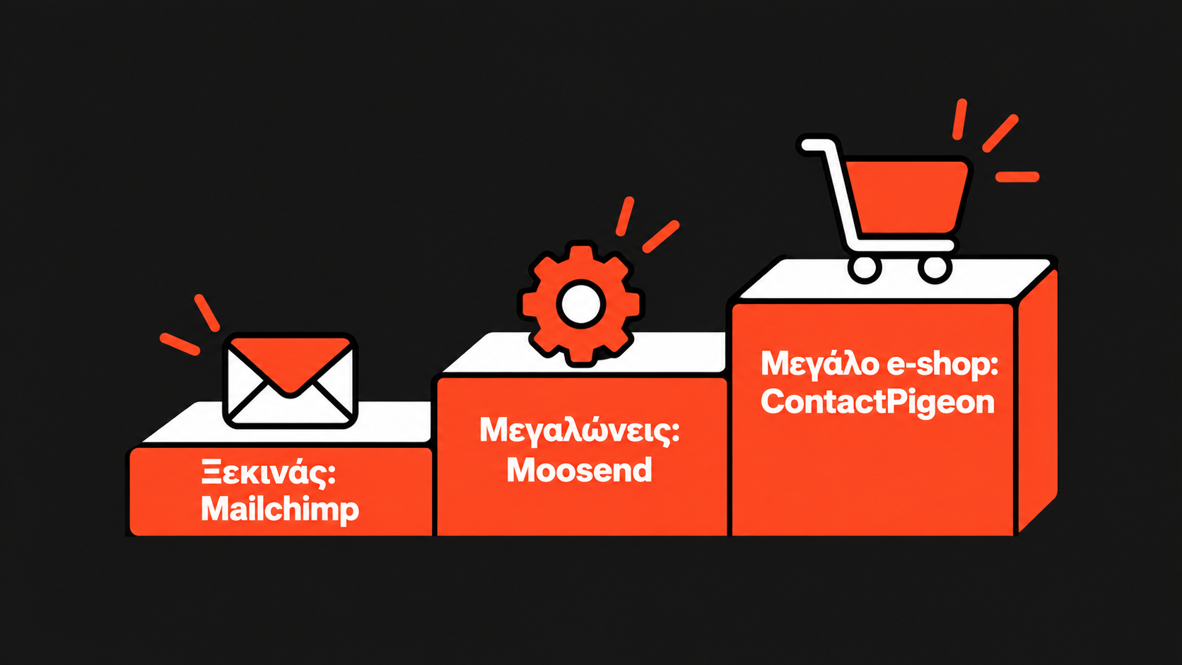 Ποια πλατφόρμα email marketing να επιλέξεις: Mailchimp, Moosend ή ContactPigeon