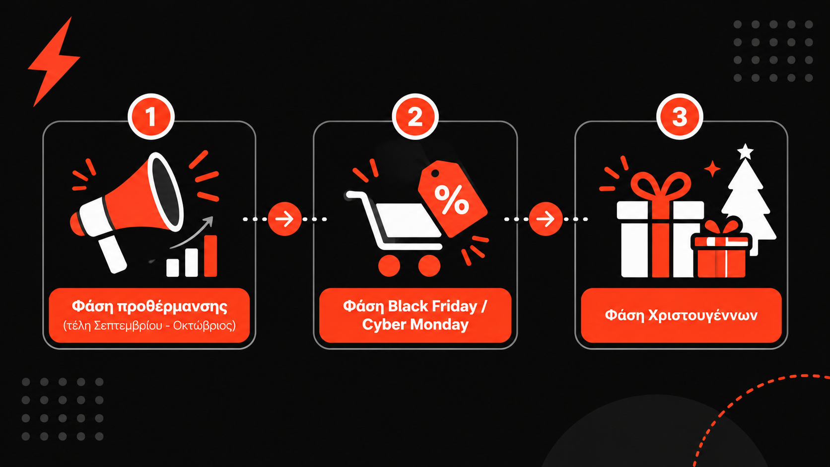 Στρατηγική Διαφημίσεων για Black Friday και Χριστούγεννα